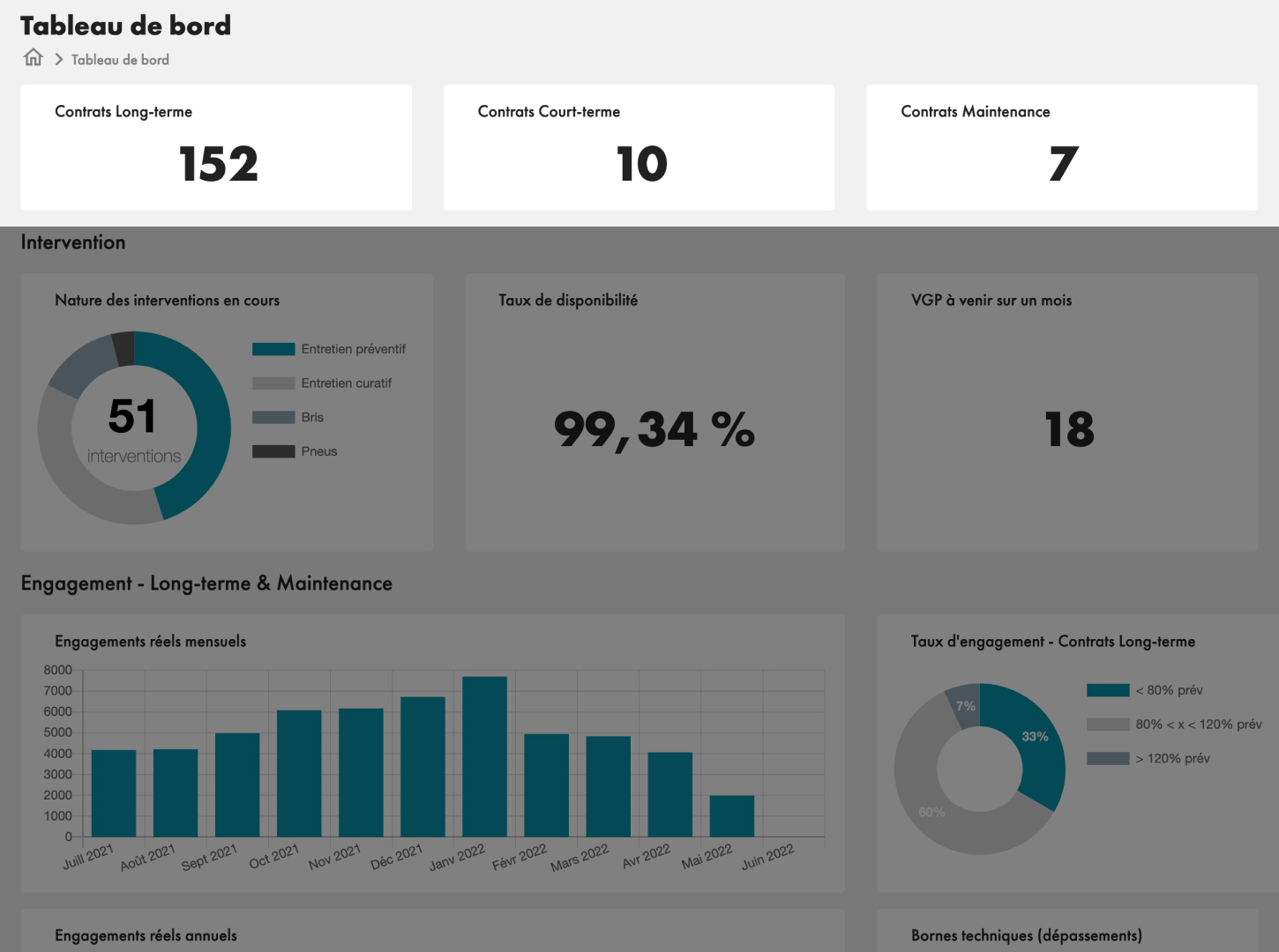 tableau-de-bord-contrats