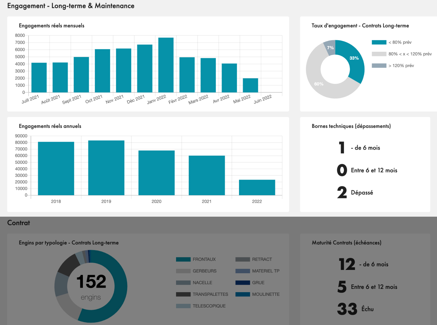 tableau-de-bord-engagements