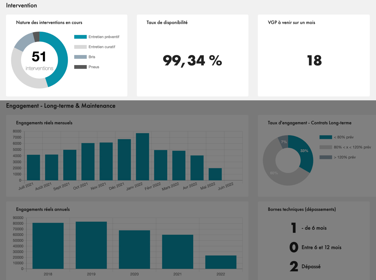tableau-de-bord-intervention